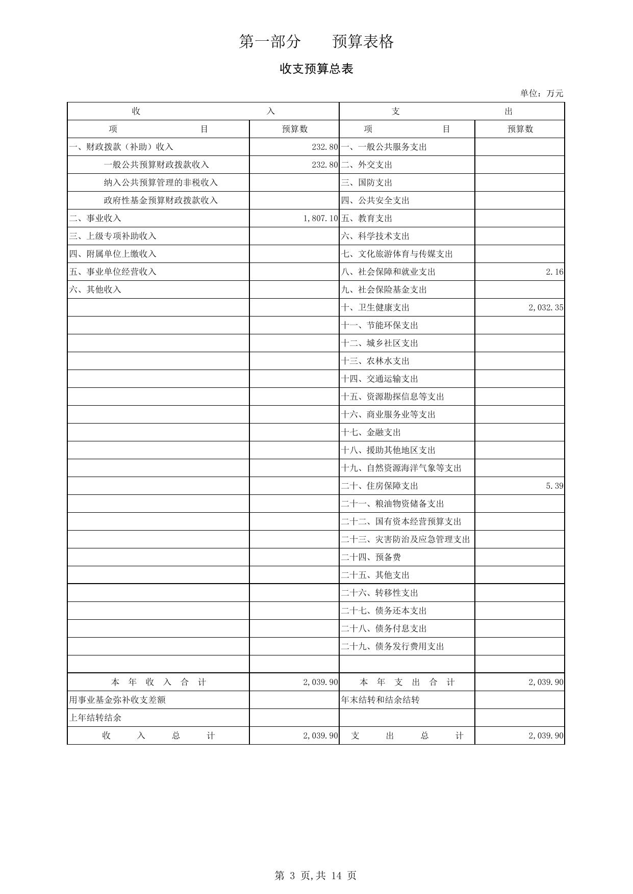 503046公主岭市岭西社区卫生服务中心单位预算.pdf