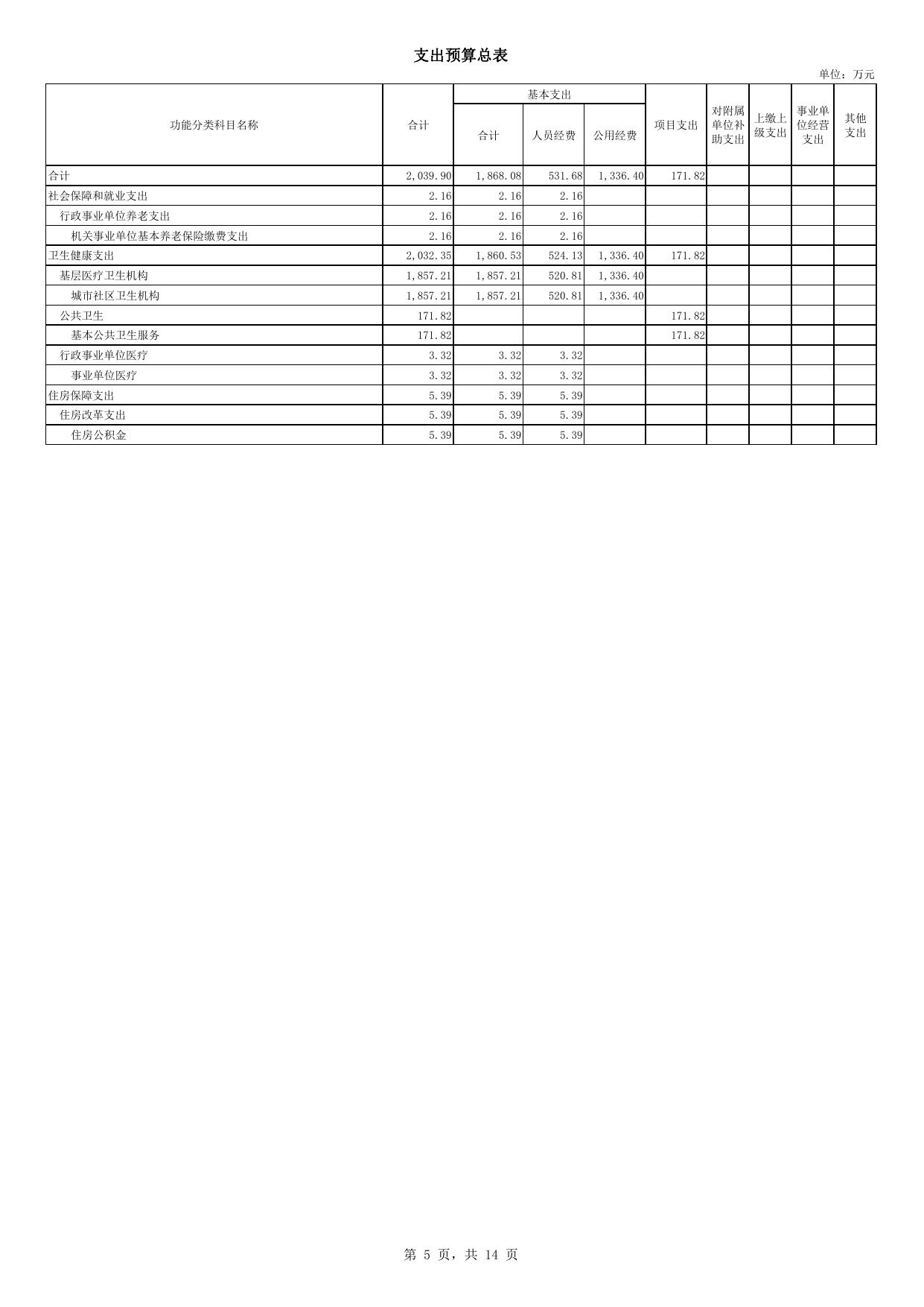 503046公主岭市岭西社区卫生服务中心单位预算.pdf