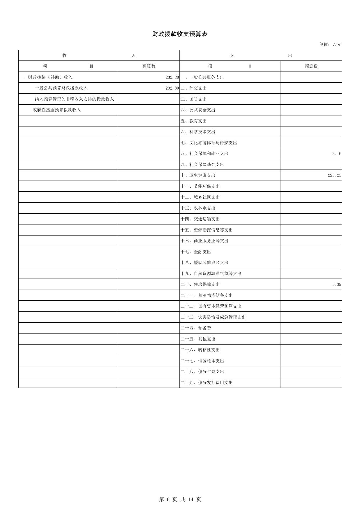 503046公主岭市岭西社区卫生服务中心单位预算.pdf