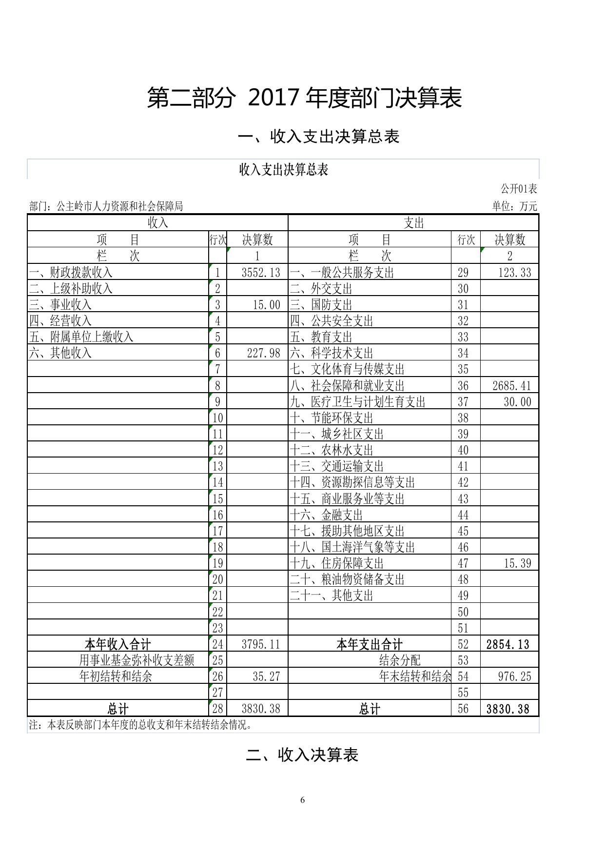 公主岭市人力资源和社会保障局2017年度部门决算公开.pdf