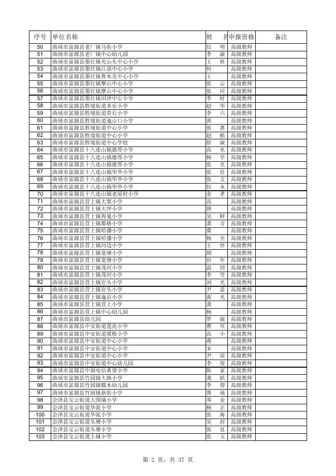 2021年曲靖市中小学高级教师（含会泽“定向”评审）市直中小学一级教师和中专讲师资格审核通过公示（人员名单）1984人.xlsx
