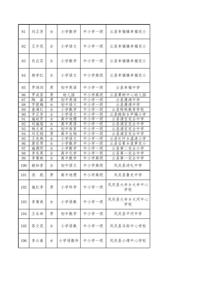 附件2：临沧市第四批中小学骨干教师评选通过人员名单.xlsx