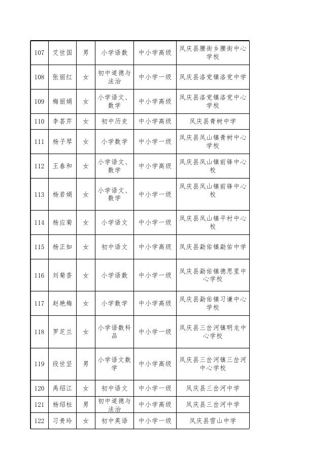 附件2：临沧市第四批中小学骨干教师评选通过人员名单.xlsx