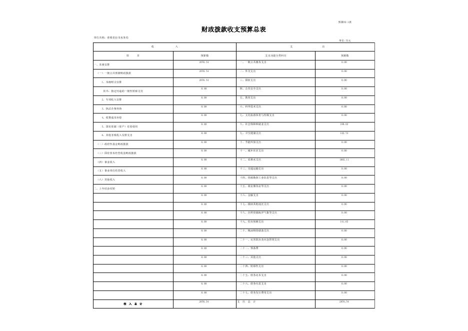 附件3.香格里拉市水务局预算公开样表20220307060033724.xls