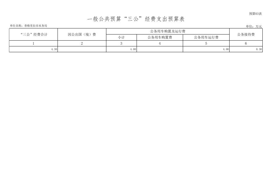 附件3.香格里拉市水务局预算公开样表20220307060033724.xls