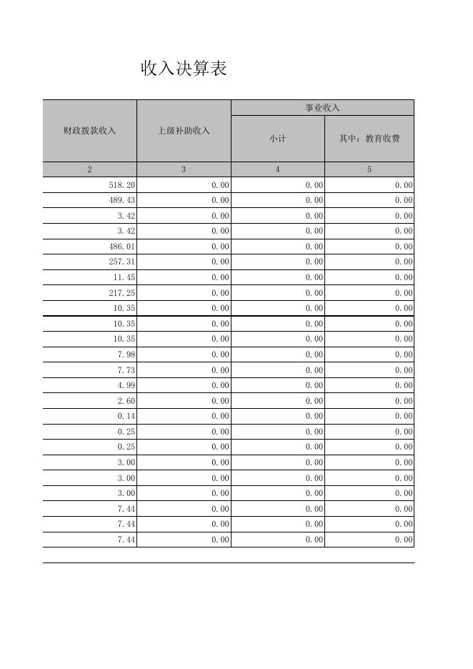 团市委2020年决算公开表.xls