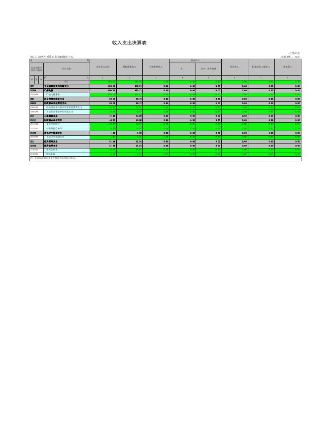 迪庆州香格里拉市融媒体中心-公开.xls