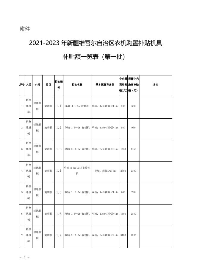 2021-2023年农业机械购置补贴一览表.docx