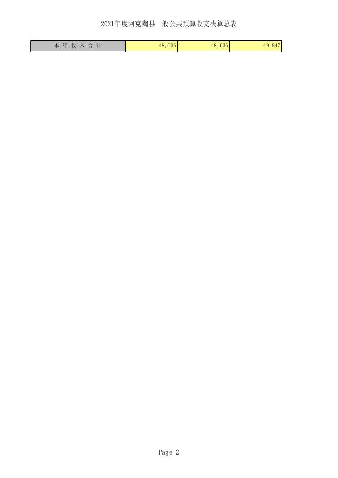 阿克陶县2021年总决算公开表-20220817113123789.xls