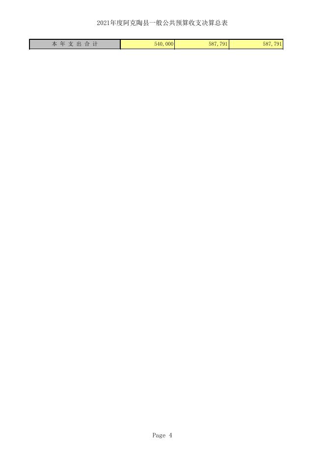 阿克陶县2021年总决算公开表-20220817113123789.xls