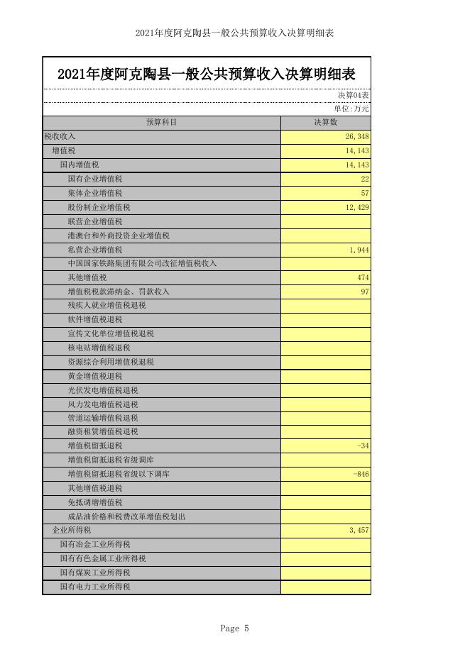 阿克陶县2021年总决算公开表-20220817113123789.xls