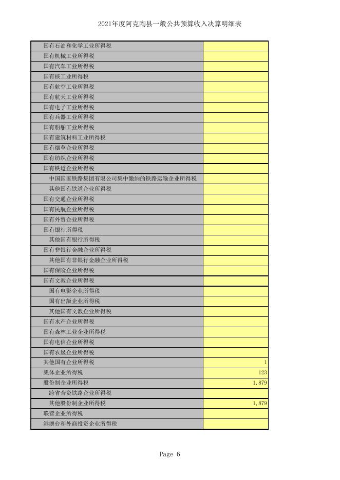 阿克陶县2021年总决算公开表-20220817113123789.xls