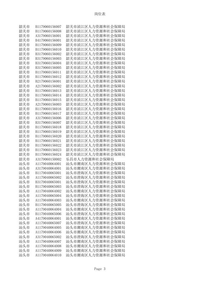 2018年粤东西北地区基层医疗卫生单位专项公开招聘岗位表.xls