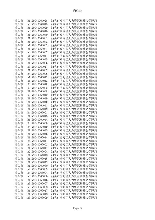 2018年粤东西北地区基层医疗卫生单位专项公开招聘岗位表.xls