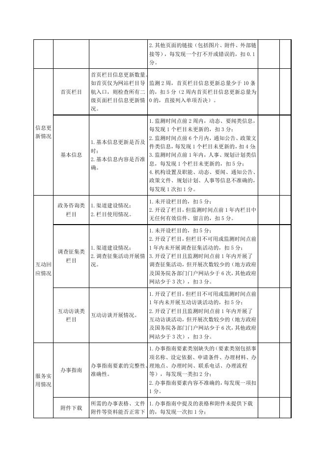 全国政府网站普查评分表.doc