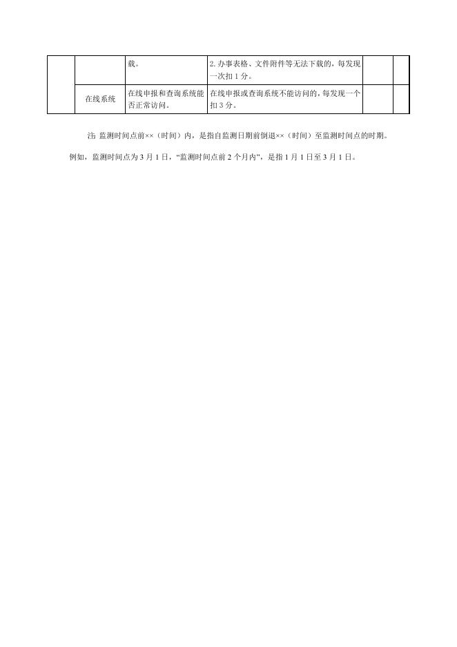 全国政府网站普查评分表.doc