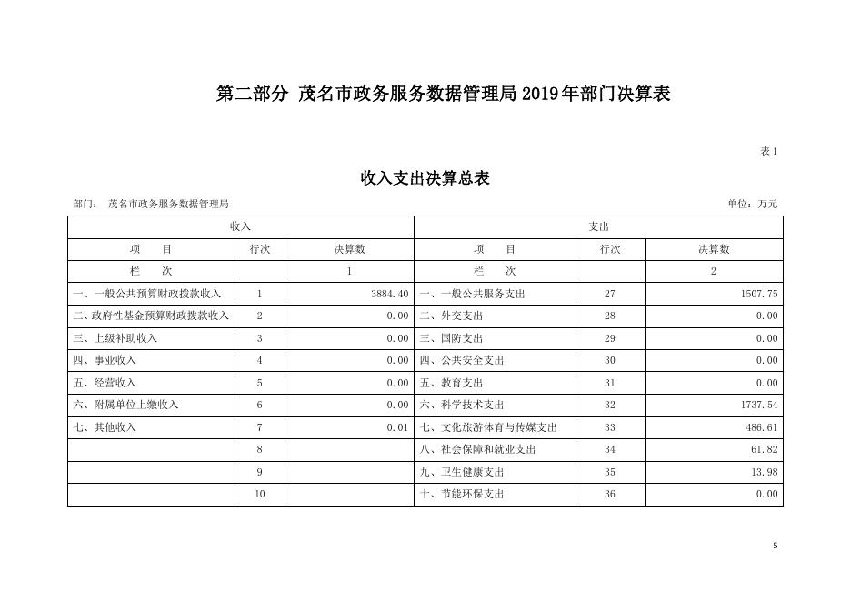 2019 年茂名市政务服务数据管理局(本级)部门决算.pdf