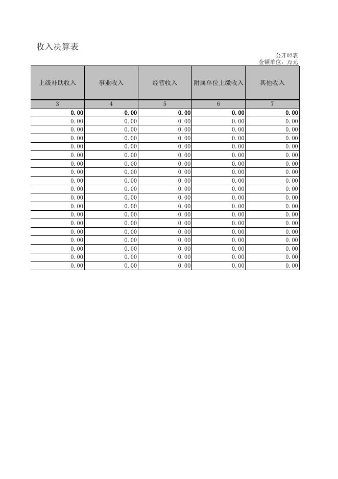 辽宁省葫芦岛市南票区委员会办公室决算公开表.XLS.xls