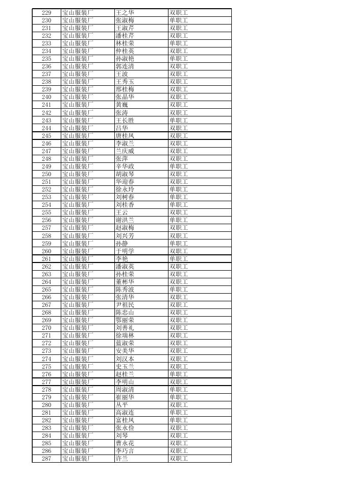 621447_附件：2021年科工局局属产改企业下岗职工取暖费补助明细表(1).xlsx