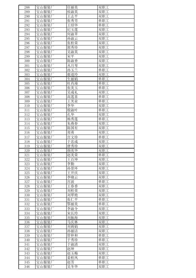 621447_附件：2021年科工局局属产改企业下岗职工取暖费补助明细表(1).xlsx