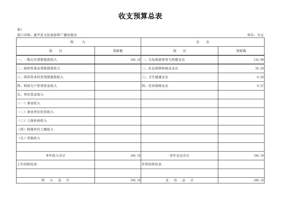 文化旅游和广播电视局12-部门预算批复表.xlsx