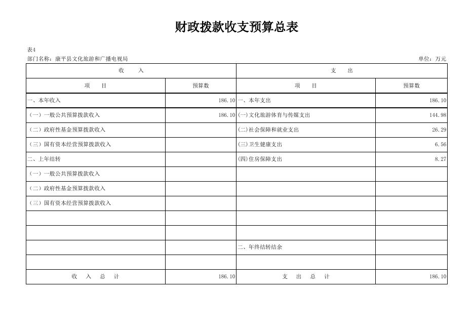 文化旅游和广播电视局12-部门预算批复表.xlsx