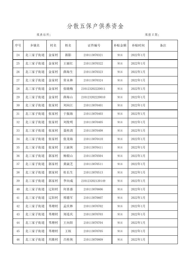 北三家子五保供养1月【1018】.xls