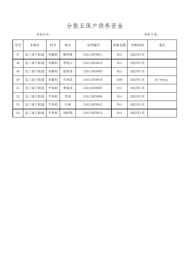 北三家子五保供养1月【1018】.xls