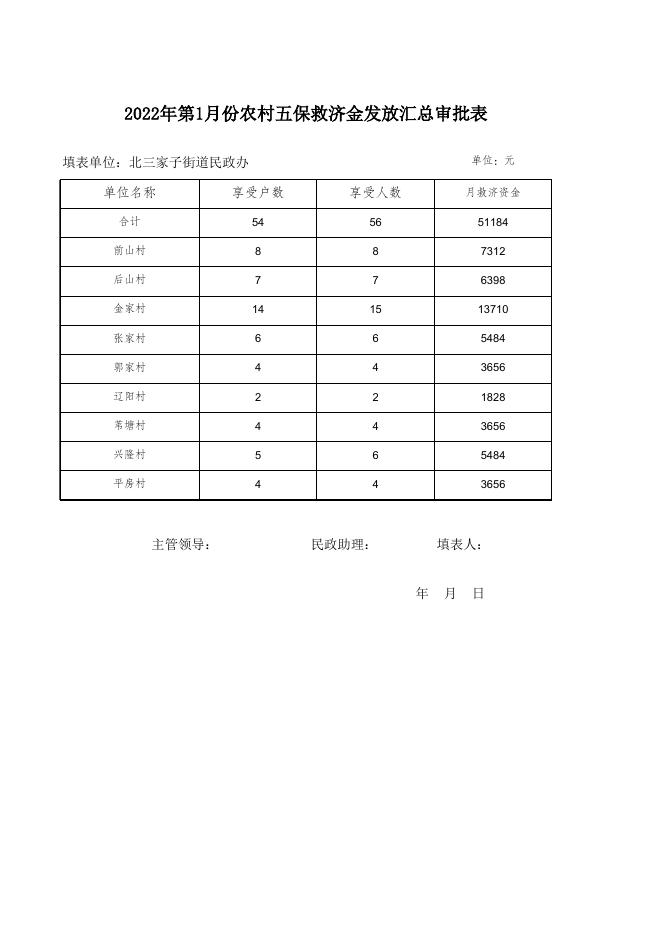 北三家子五保供养1月【1018】.xls