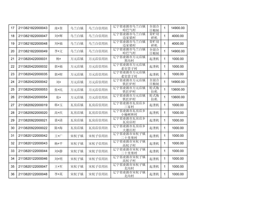 2022年县级补贴机具结算明细表.xls