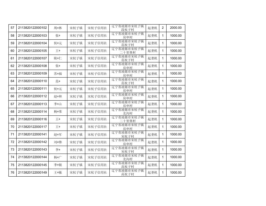 2022年县级补贴机具结算明细表.xls