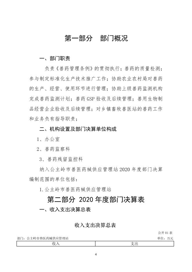 2020年度公主岭市兽医药械供应管理站部门决算.pdf