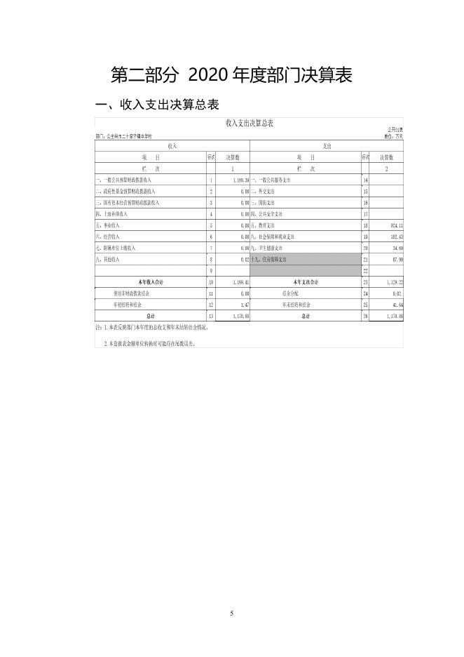 302026公主岭市二十家子镇中学校2020决算数据公开.pdf