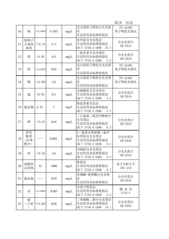 抚顺新宾水厂1月.xls
