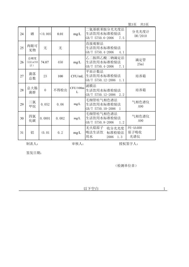 抚顺新宾水厂1月.xls