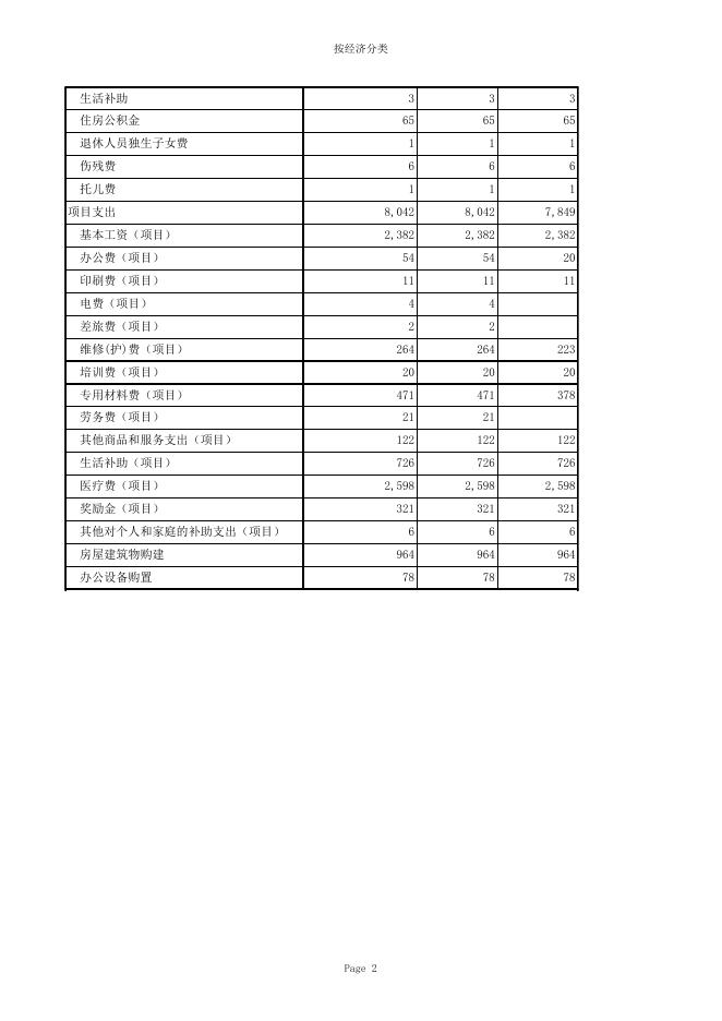 经济分类表.xls