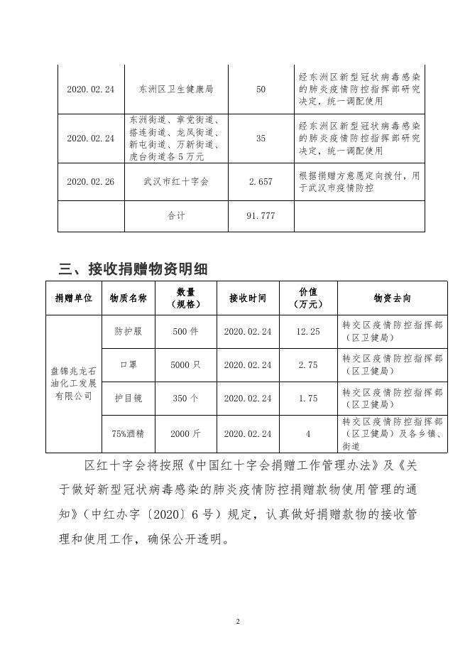 3东洲区红十字会社会捐赠公示三.doc