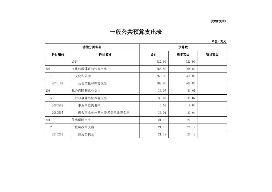 (大队)部门预算批复表2021.xls