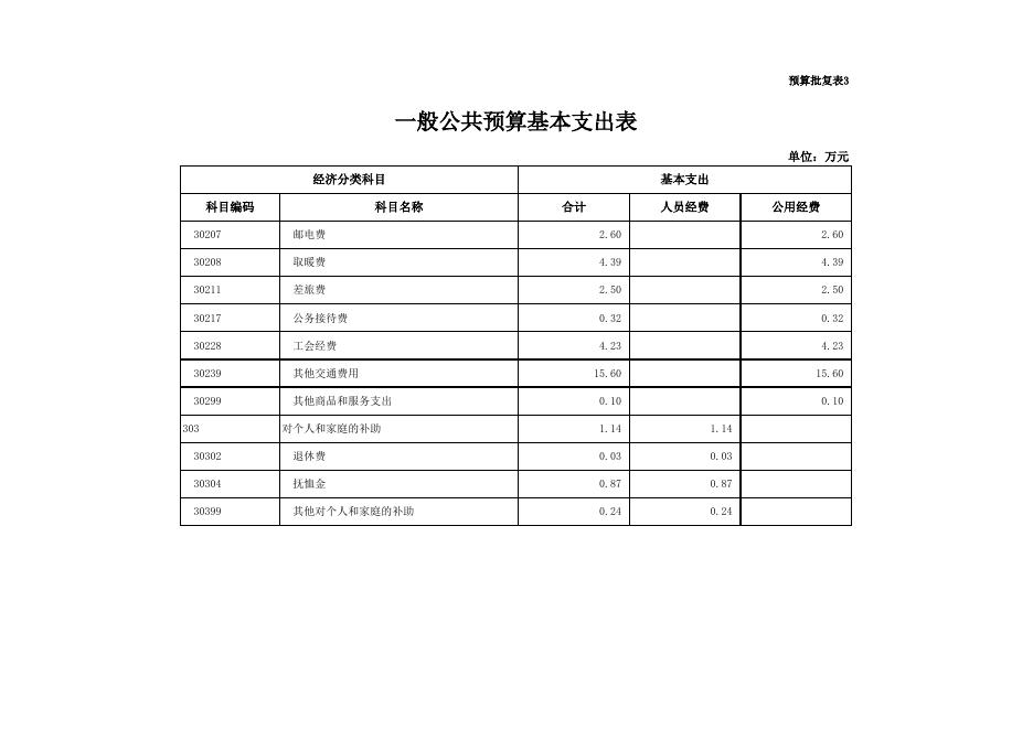 (大队)部门预算批复表2021.xls