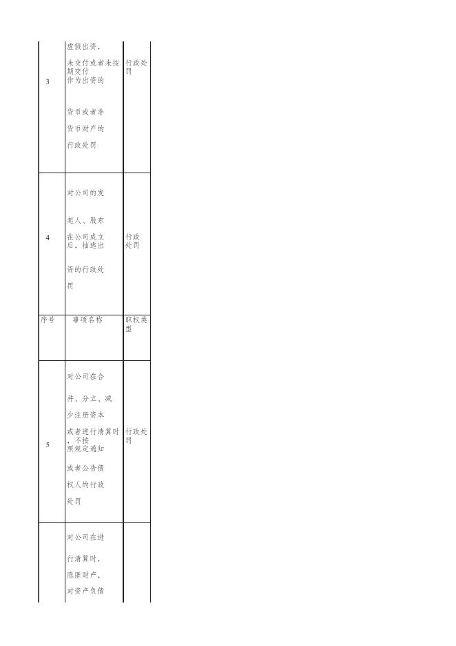 市场监督管理综合行政执法事项指导目录.xlsx