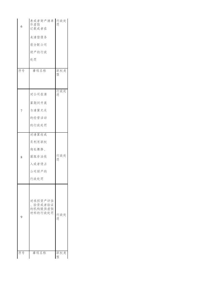 市场监督管理综合行政执法事项指导目录.xlsx