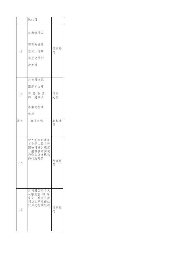 市场监督管理综合行政执法事项指导目录.xlsx