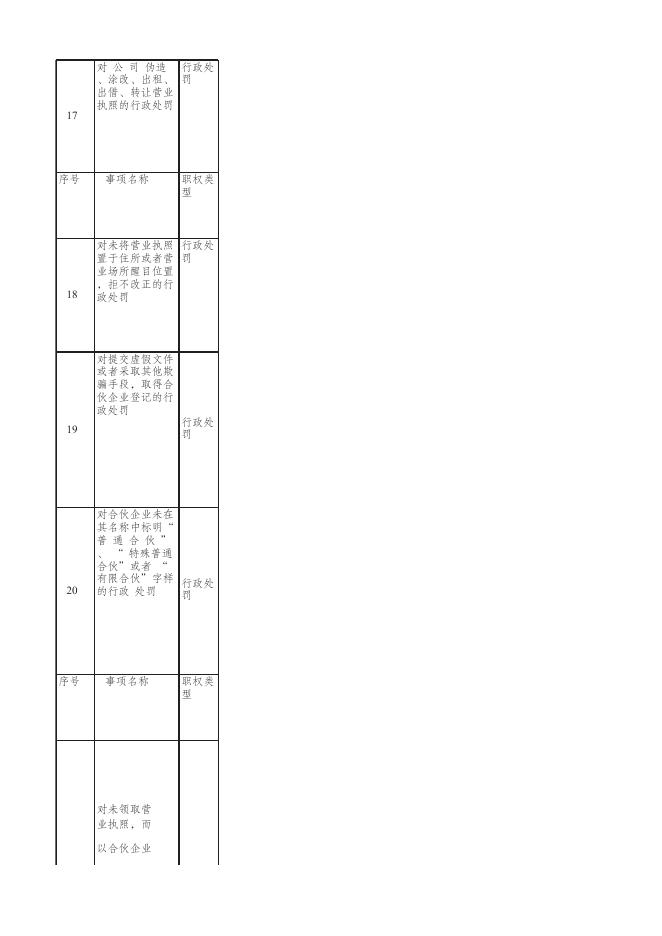 市场监督管理综合行政执法事项指导目录.xlsx