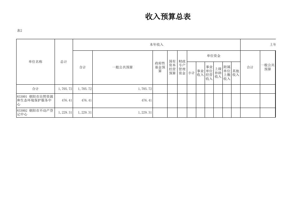 833自然资源和生态环境保护中心-部门预算批复表(朝阳).xlsx