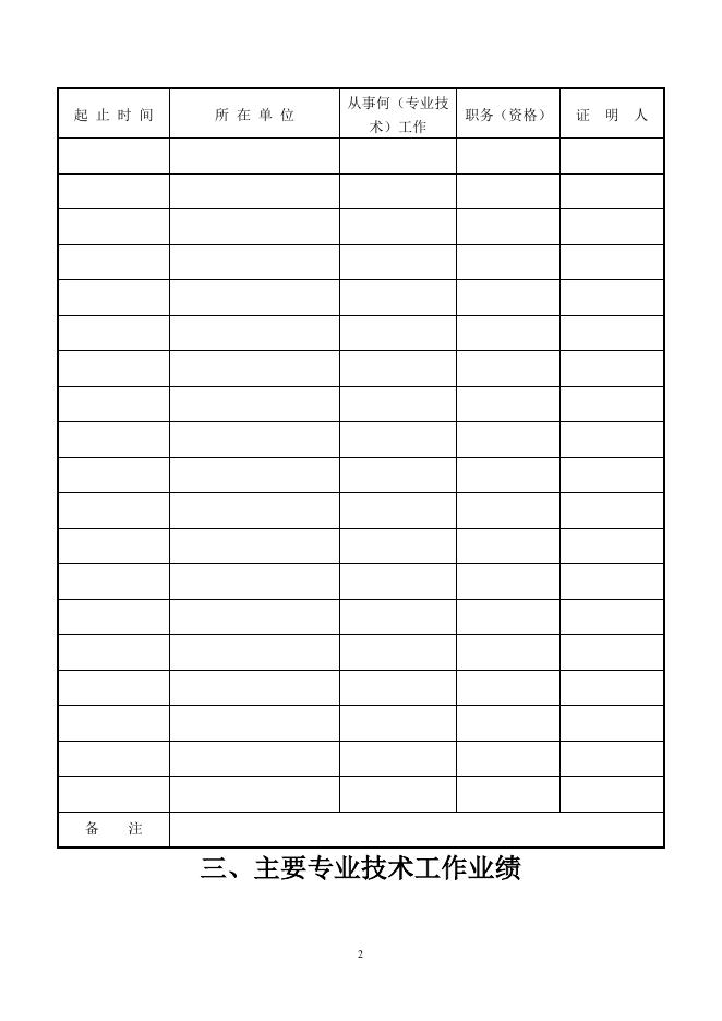 附件7 辽宁省专业技术资格评定表（模板）.doc