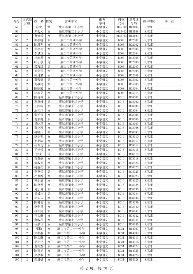 广东省廉江市赴高校公开招聘2020年中小学、幼儿园、特殊教育学校教师补充公告 - 廉江市人民政府网站.xls