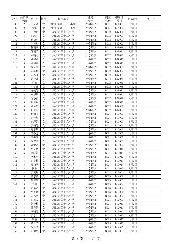 广东省廉江市赴高校公开招聘2020年中小学、幼儿园、特殊教育学校教师补充公告 - 廉江市人民政府网站.xls