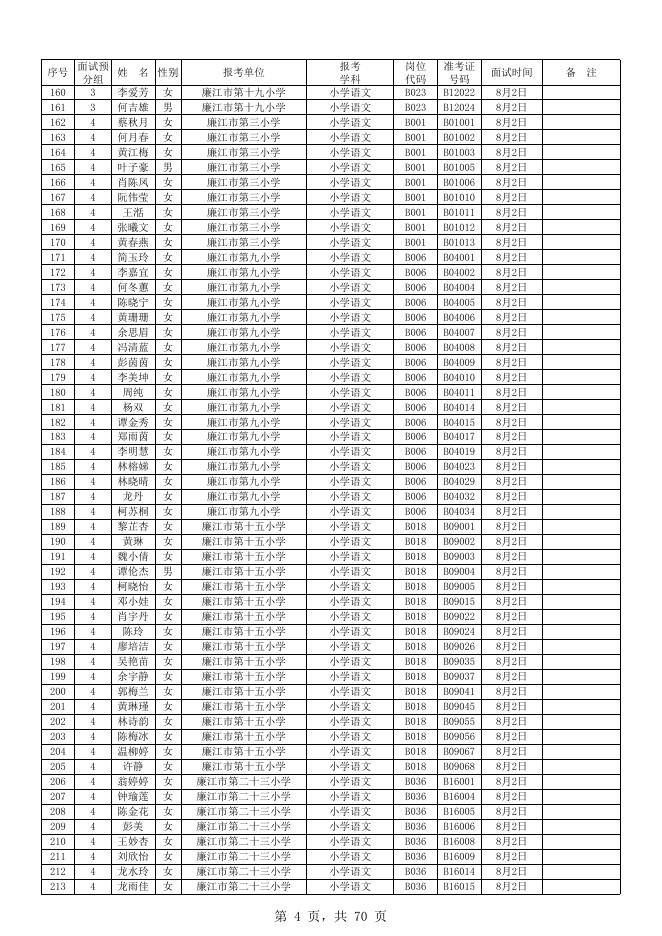 广东省廉江市赴高校公开招聘2020年中小学、幼儿园、特殊教育学校教师补充公告 - 廉江市人民政府网站.xls