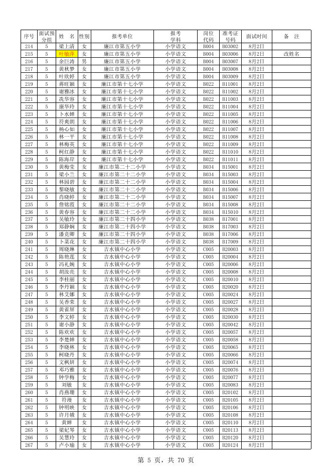 广东省廉江市赴高校公开招聘2020年中小学、幼儿园、特殊教育学校教师补充公告 - 廉江市人民政府网站.xls