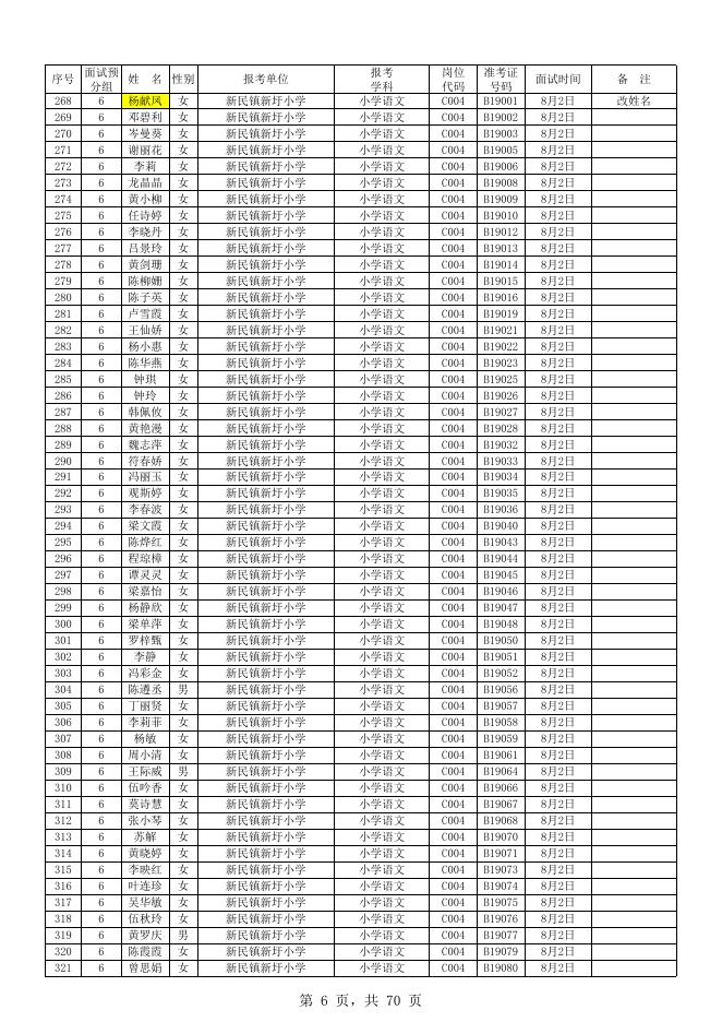 广东省廉江市赴高校公开招聘2020年中小学、幼儿园、特殊教育学校教师补充公告 - 廉江市人民政府网站.xls